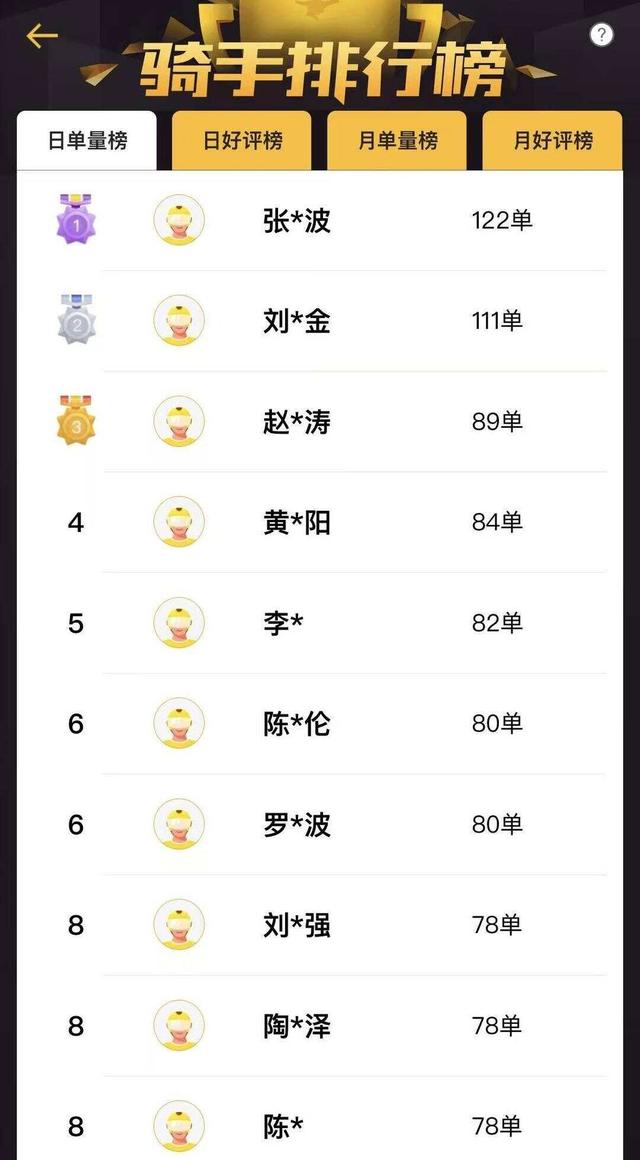 年轻人开启B面人生！下班兼职外卖月入过万？从业者：下班4小时拼全力跑 月入最高近五千元