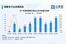 国产假睫毛成老外刚需 每10副中至少7副来自平度图片
