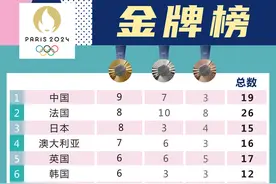（图表）巴黎奥运会｜7月31日巴黎奥运会金牌榜图片