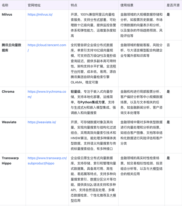 为什么 RAG 能让 AI 更 “聪明”？工作原理深度拆解
