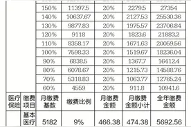 2024年西安市灵活就业人员养老保险、医疗保险缴费服务看这里图片