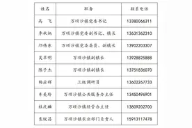 @三民岛街坊：有困难，请拨打这些紧急求助电话图片