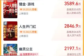 《水饺皇后》票房暂列“五一档”第一，马丽路演感谢沈腾：他是我的恩人图片