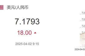 4月2日人民币对美元中间价报7.1793元 下调18个基点图片