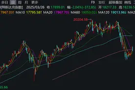 美联储官员警告“重大危险信号”，国际投行担忧美股流动性图片