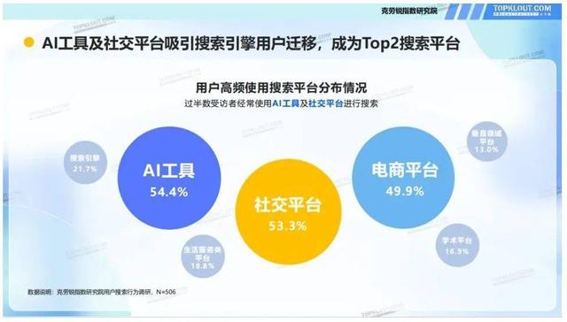 百度最后的防线：李彦宏的命题是什么？