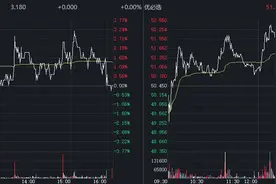 腾讯连续减持微盟集团和优必选！微盟集团回应图片
