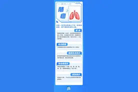 如何判断自己是不是肿瘤高危人群 | 全国肿瘤防治宣传周图片