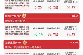 港股医药板块走强，港股通医药ETF（513200）等产品助力布局板块龙头图片