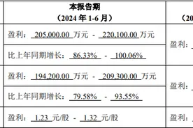 上半年大赚超20亿元，饲料巨头海大集团单季净利创新高图片