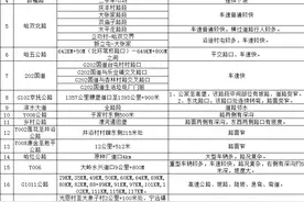 冰城交警发布元旦假期出行提示｜这些时段，这些区域将现人流高峰→图片