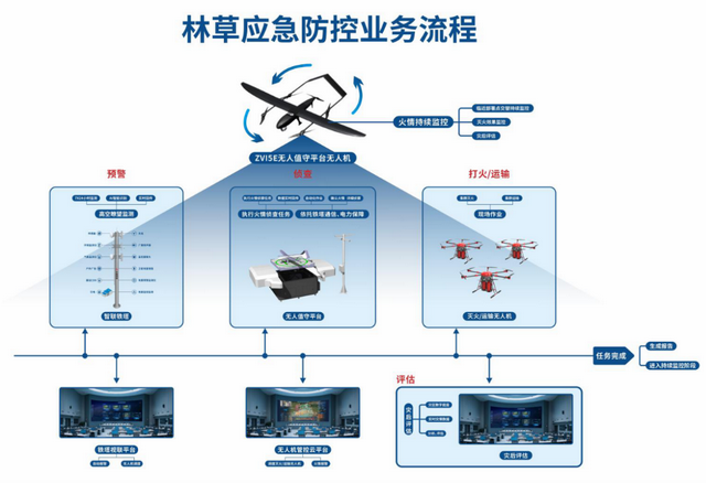 重磅喜讯！卓翼智能“宁夏林草应急防护低空智联网”荣膺2025低空经济“领航者”创新实践案例！