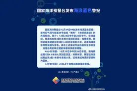 海浪蓝色警报：受冷空气和台风影响，台湾海峡、南海将出现大浪到巨浪区图片