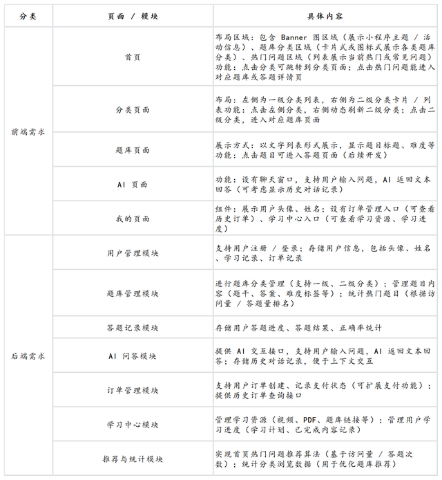 场景单一、源码受限，秒哒如何继续“狂飙”？