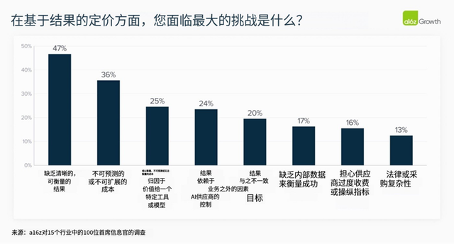 2025年，AI大模型在企业场景走到哪了？