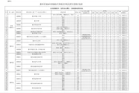 46所高中招5万多人！惠州普通高中各批次招生计划公布（附表）图片