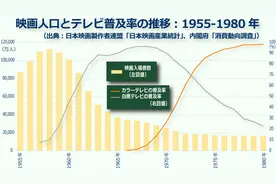 偶像和社会：日本女偶像简史图片