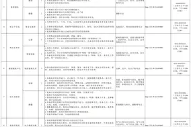 山东广播电视台、山东广电传媒集团2024年校园招聘公告图片