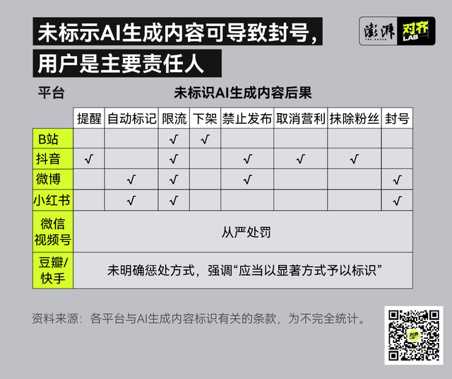 AI生成内容开始强制打上“电子水印” 虚假信息能有效杜绝吗