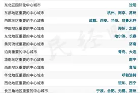中国各大城市的核心定位，济南相对亮眼！图片