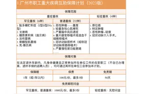 免费参加？广州市职工互助保障计划这样办理图片