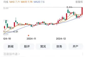 四川A股19家上涨 宜宾纸业又涨停，今年来已涨超140%图片
