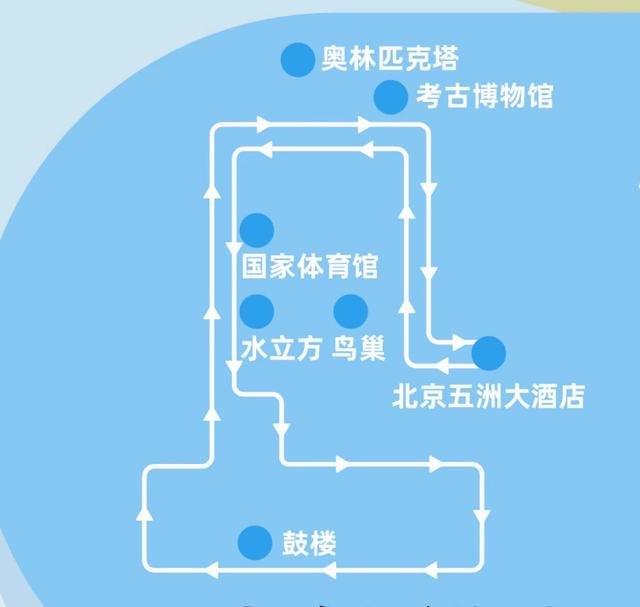 北京朝阳美食观光巴士中轴专线启动运营