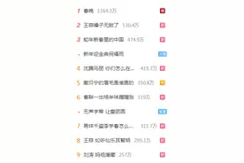 刚刚，热搜爆了！71岁赵雅芝和61岁叶童同框，王菲再度献唱，岳云鹏遭“拆台”！刘谦表演魔术，全国观众却在看小尼图片