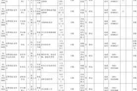 截至13日，福建有岗！武警部队启动文职人员公开招聘图片