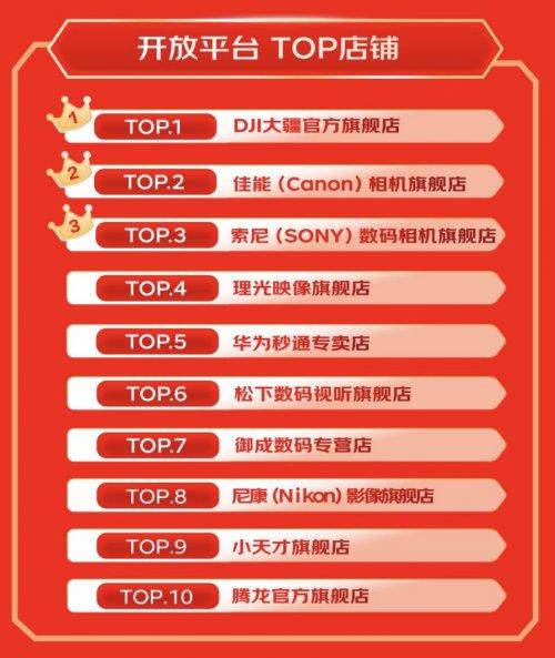 京东数码11.11战报发布：连续三年高速增长 增速持续领跑行业