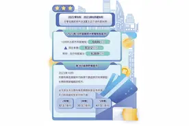 多家银行跟进，存款利率下调影响几何图片