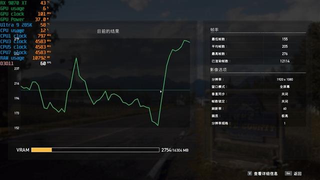 锐龙7 9700X搭配RX 9070 XT游戏测试：能赢8400MHz高频内存的Ultra 9 285K