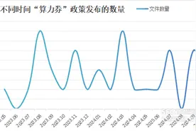 全国各地算力券发放对比：杭州发券可达2.5亿元，成都创新“即领即享”新模式图片
