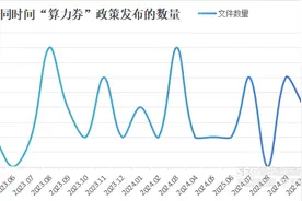 全国各地算力券发放对比：杭州发券可达2.5亿元，成都创新“即领即享”新模式图片
