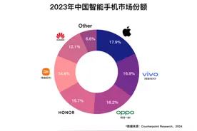 封面快讯|Counterpoint最新数据：vivo夺得23年国产手机销量第一图片