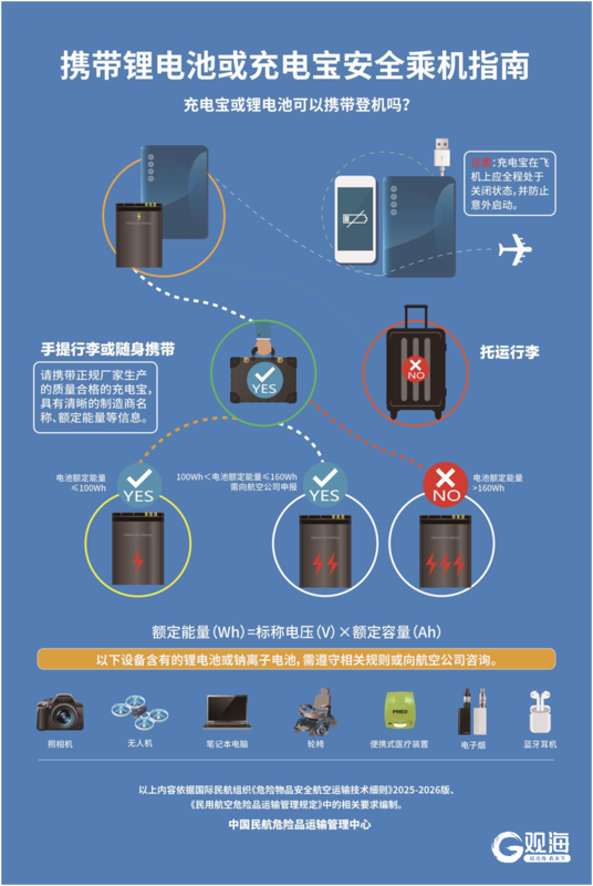 海鲜、啤酒能“坐飞机”吗？青岛机场这份出行指南了解一下→