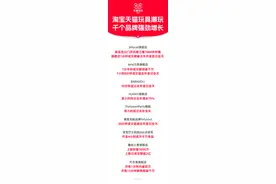 “毛绒绒”暖化成年人的心，火爆IP谷子秒售5000万……天猫双11玩具潮玩开卖情绪经济持续爆发图片