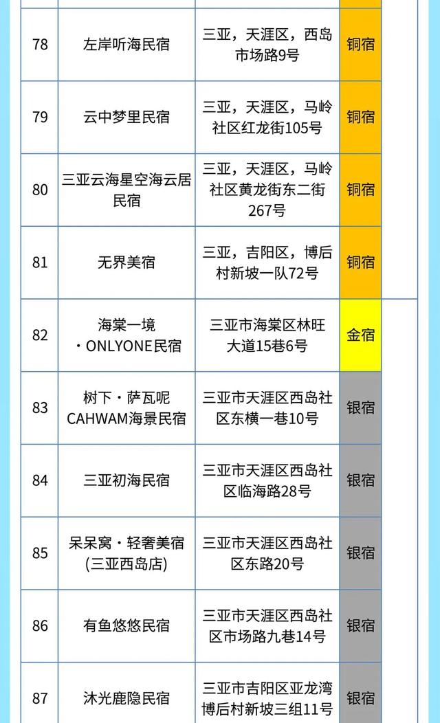 在三亚“躺平”