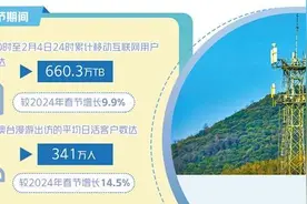 多因素推动移动数据流量较快增长图片