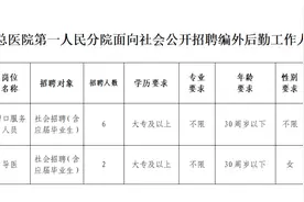 大专可报！！宜黄县总医院面向社会招聘编外后勤人员图片