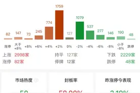 沪指收涨1.32%，沪深两市成交额连续第4个交易日突破2万亿元！高盛中国董事长谈A股：最好是慢慢的牛市图片