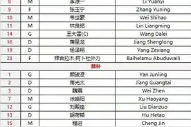 世预赛国足对阵巴林队首发名单出炉图片