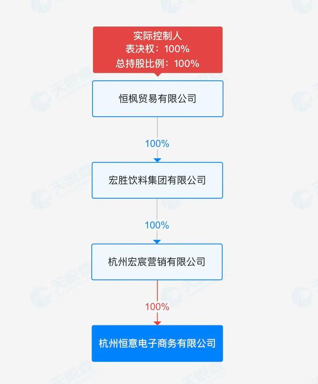 娃哈哈天猫旗舰店“换马甲”，宗馥莉渠道集权迈出关键一步