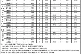 东莞最新房价出炉，二手房成交大涨！楼市“小阳春”来了吗？图片