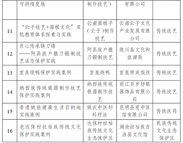 红河文旅周报 | 红河州，连续两次获外交部推荐！