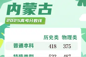 内蒙古2025年高考分数线公布图片