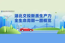 一图概览丨湖北交投全生命周期培育和发展新质生产力图片