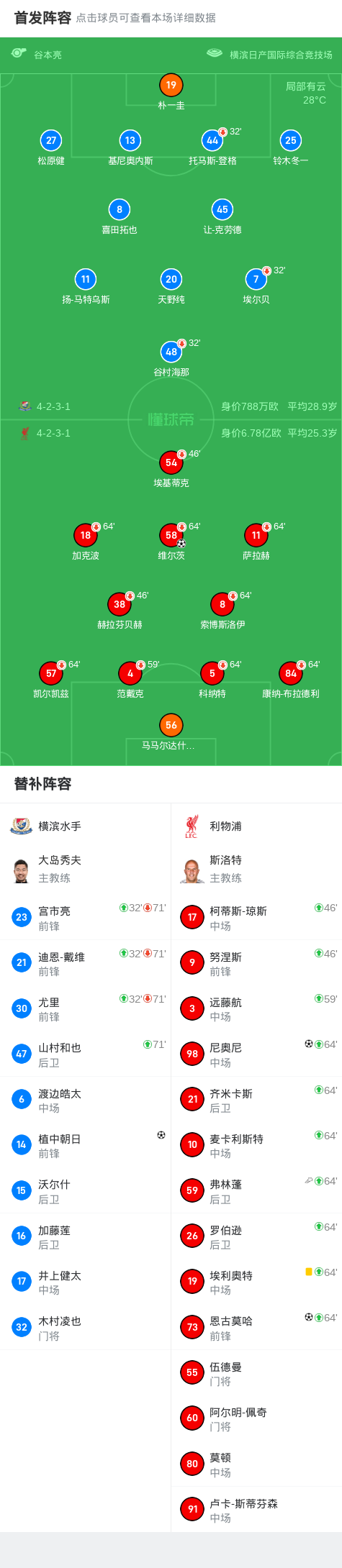 利物浦3-1横滨水手，维尔茨处子球，16岁恩古莫哈一条龙破门