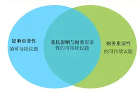 欧盟CSRD强制披露在即，出海企业如何应对“史上最严”ESG法规？图片