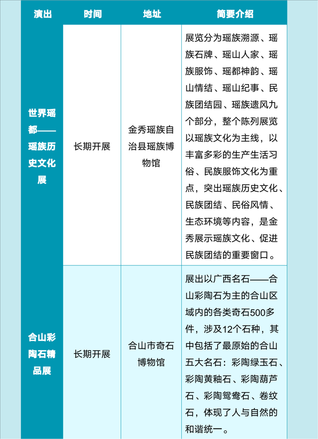2025年9月热门演出、品质展览、休闲旅游信息丨一键游广西文旅资讯